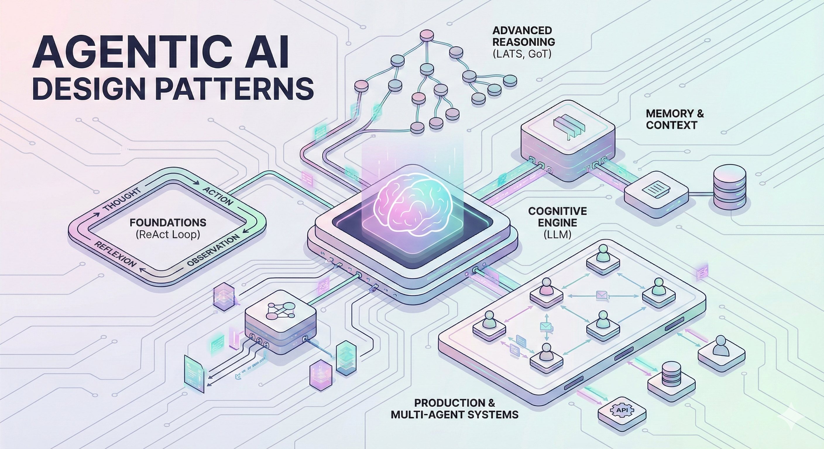 Agentic AI Course Cover